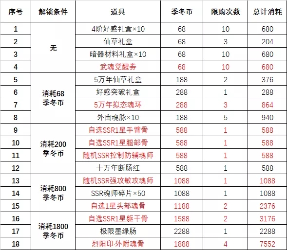 斗罗大陆魂师对决玲珑阁换什么好