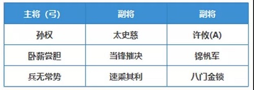 三国志战略版许攸阵容怎么搭配