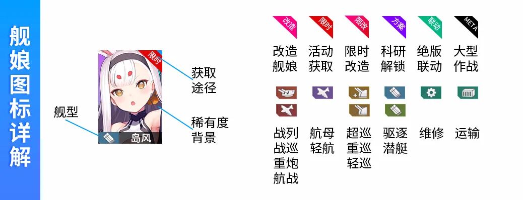 碧蓝航线舰娘强度榜2022最新