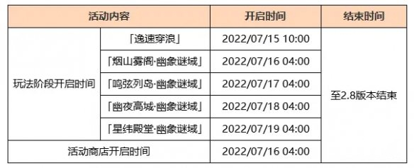 《原神》金苹果群岛解锁攻略