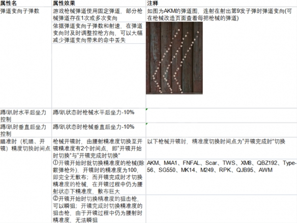 《生死狙击2》武器配件属性解析