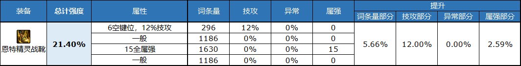 《DNF》自定义鞋子属性选择推荐