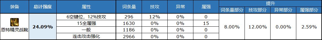 《DNF》自定义鞋子属性选择推荐