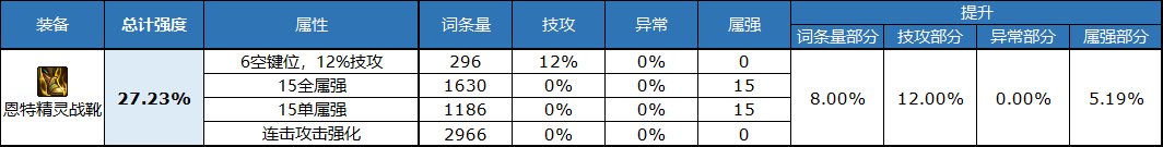 《DNF》自定义鞋子属性选择推荐