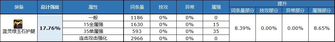 《DNF》自定义裤子属性选择推荐