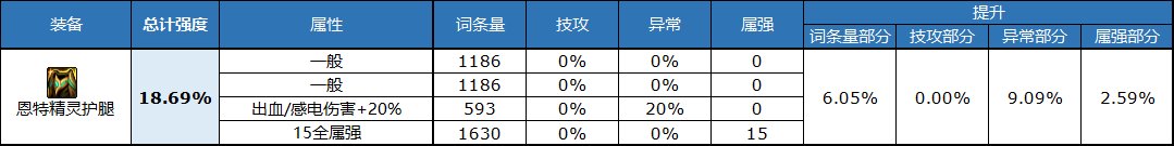 《DNF》自定义裤子属性选择推荐