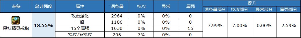 《DNF》自定义戒指属性选择推荐