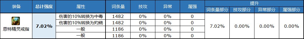 《DNF》自定义戒指属性选择推荐