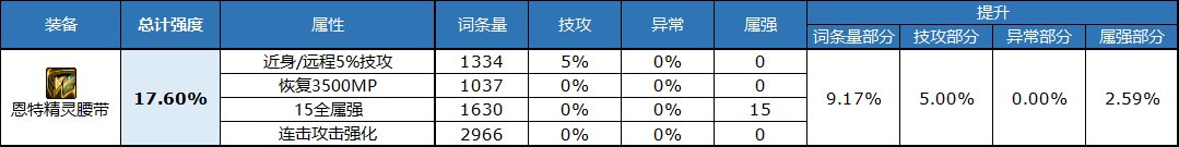 《DNF》自定义腰带属性选择推荐