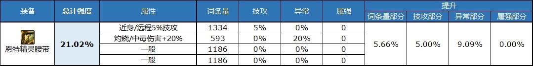 《DNF》自定义腰带属性选择推荐