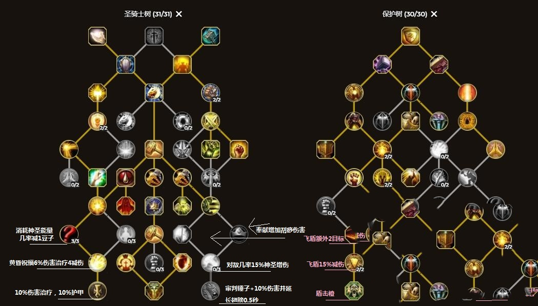 《魔兽世界》10.0圣骑士天赋加点推荐