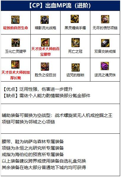 《DNF》110版本剑魔毕业装备选择推荐