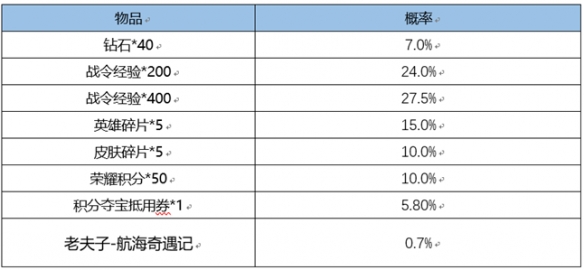 《王者荣耀》s24战令皮肤返场介绍