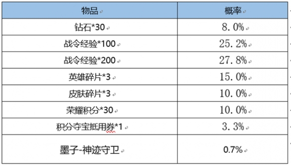 《王者荣耀》s24战令皮肤返场介绍