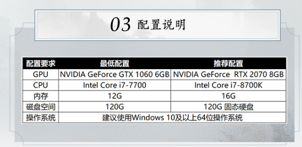诛仙世界配置要求高吗
