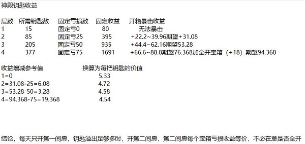 暗黑破坏神不朽神殿宝箱怎么开划算