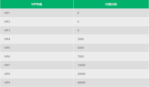 放置与召唤vip10多少钱