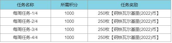 《英雄联盟》钢铁瓦尔基里2022通行证任务攻略