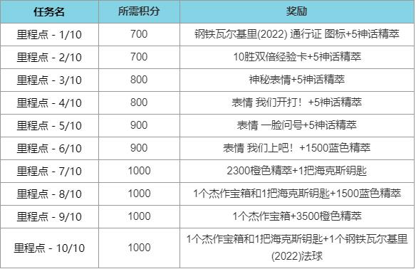 《英雄联盟》钢铁瓦尔基里2022通行证任务攻略