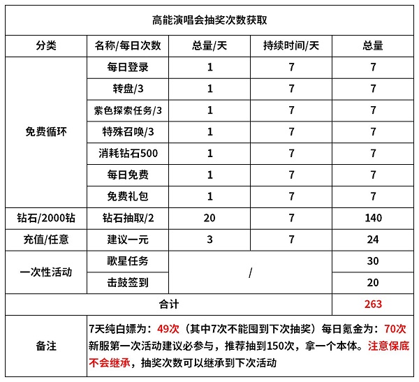 魔镜物语高能演唱会新区会开吗