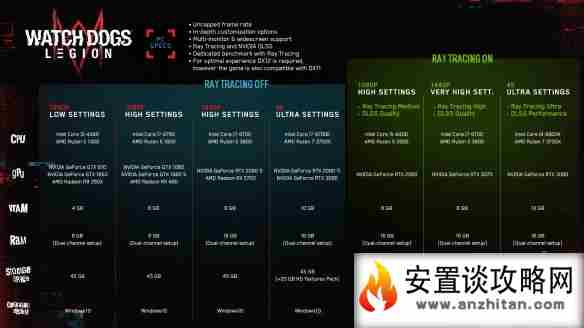 《看门狗：军团》PC配置公布！4K画质推荐RTX 3080