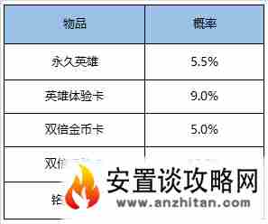 安置谈攻略网7