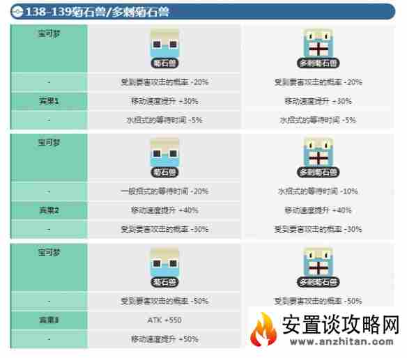 宝可梦探险寻宝菊石兽宾果数据 多刺菊石兽宾果数据介绍