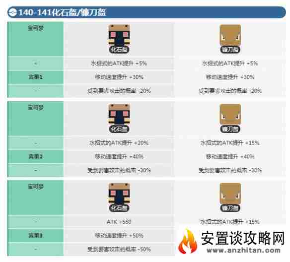 宝可梦探险寻宝化石盔宾果数据 镰刀盔宾果数据介绍