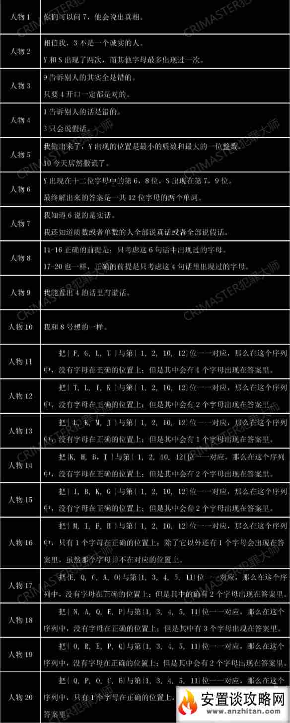 安置谈攻略网2