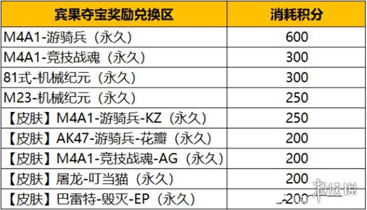 安置谈攻略网2