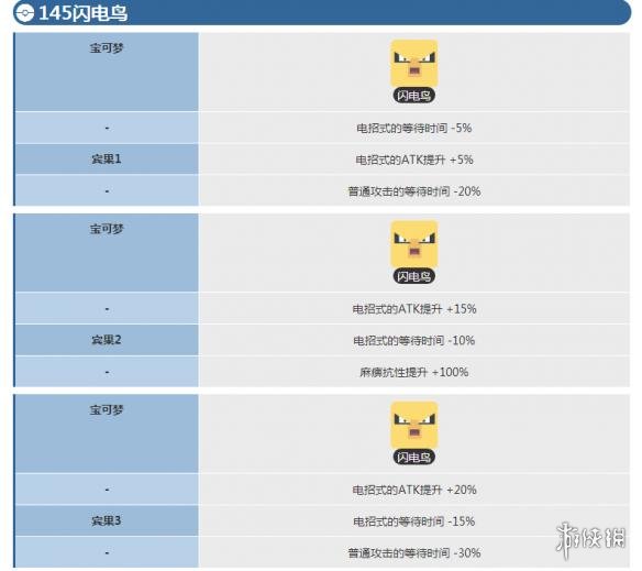 宝可梦探险寻宝闪电鸟宾果数据 闪电鸟宾果数据介绍