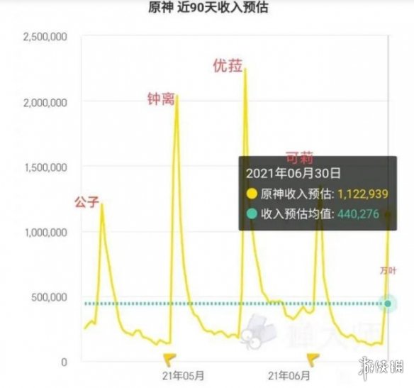 安置谈攻略网2